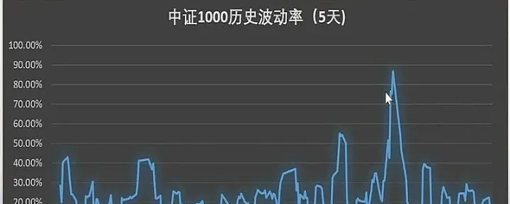 即做期货也做股票(期货好做还是股票好做)
