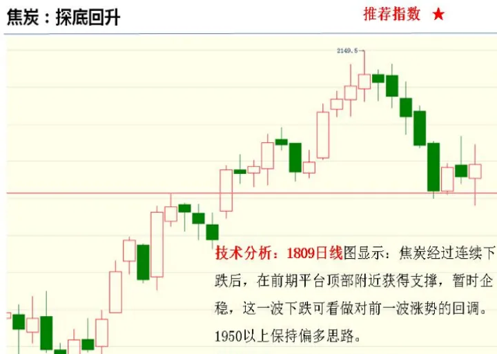 美股最新期货走势图(美股行情走势图)