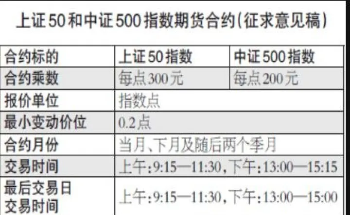 股指期货的期货合约在哪里看的(股指期货合约的种类)