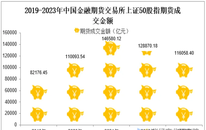 行情上证50期货(上证50股指期货)