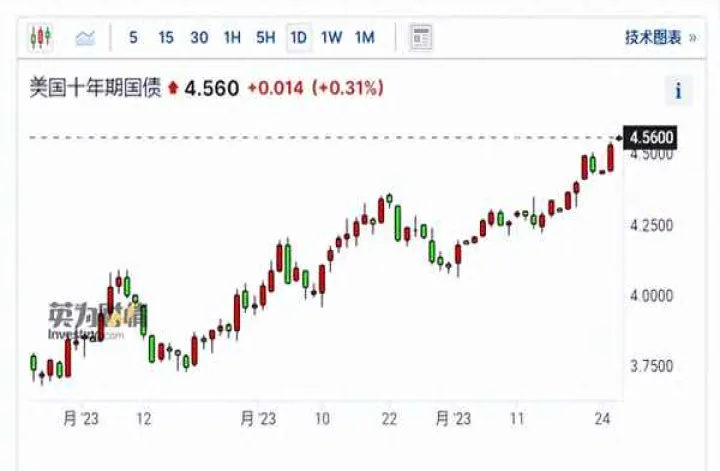 怎么查看外国股票期货行情(全球股市行情期货)