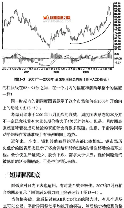 期货中的图形交易(期货经典的交易图形)