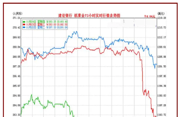 下周黄金期货行情(下周黄金最新走势预测)