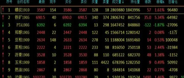 商品期货怎么看盘好(期货商品库存怎么看)