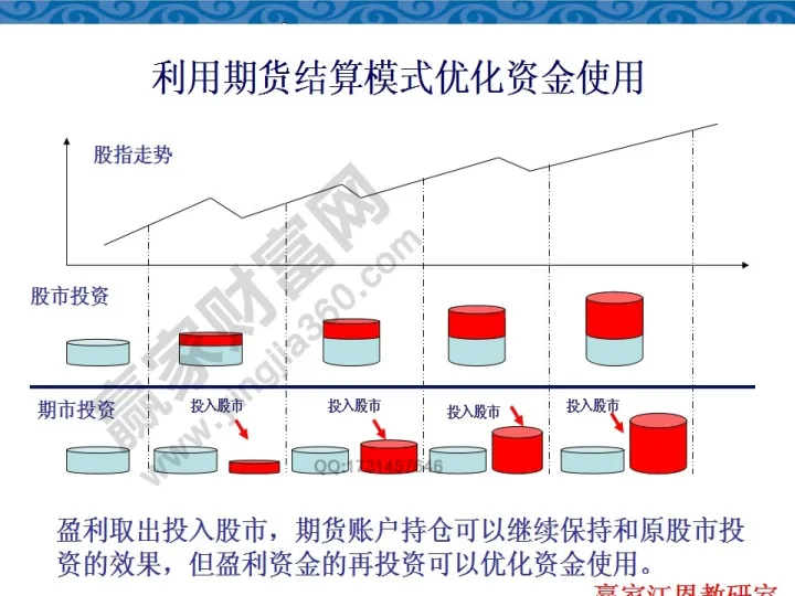 浅显易懂的期货交易策略(期货日内交易策略及技巧)