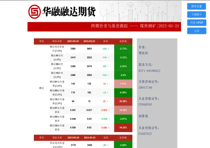 矿钢期货板块走势历史(煤焦钢矿期货走势)