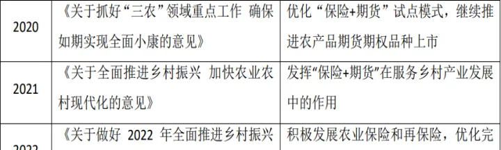 南通保险加期货(保险加期货的运作模式)
