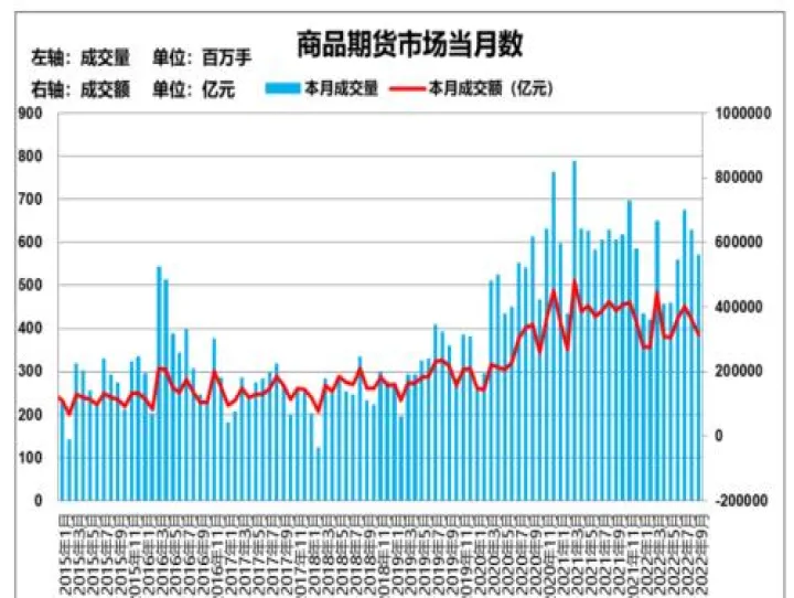 全球期货市场分类(全球主要的期货市场分析)