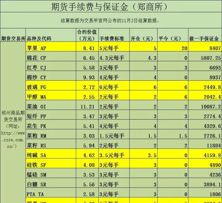 股指期货市价平仓(股指期货平今仓手续费)