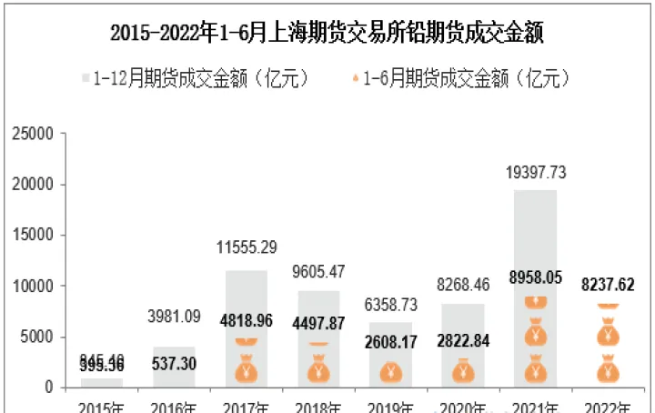 上海期货延长交易时间表(上海期货交易时间几点到几点)