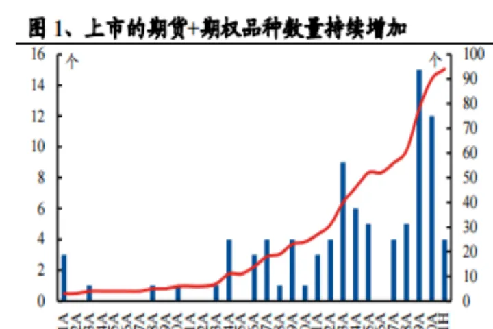 允许国外投资的国内期货(允许国外投资的国内期货品种)