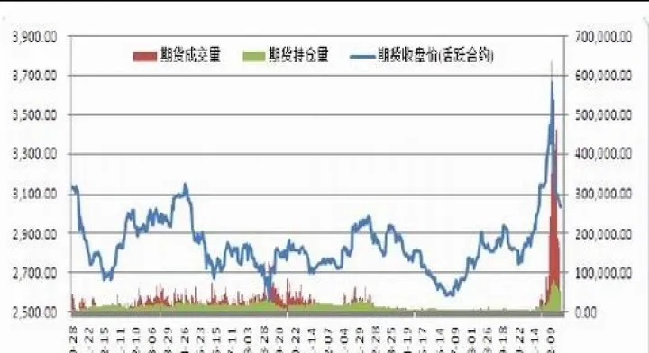 甲醇期货的特点(期货中的甲醇是哪个品种)