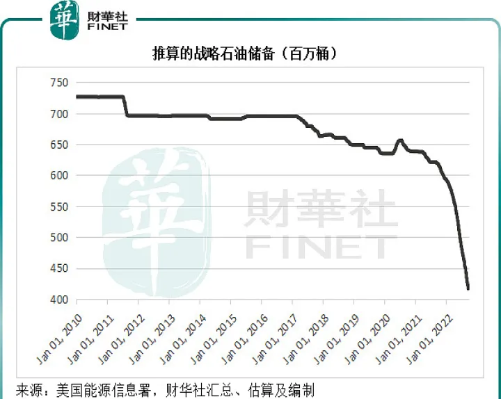 美油期货下跌负值是多少(美油期货收跌15创两周新低)