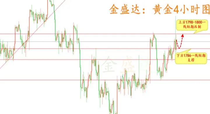 上周黄金期货窄幅震荡(黄金期货上涨意味着什么)
