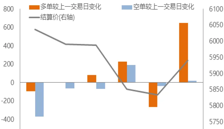 期货总手与持仓手(期货总手与持仓量的关系)