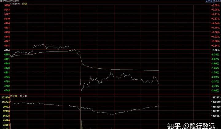 期货15分钟止损几个点(期货15分钟周期入场如何设止损)