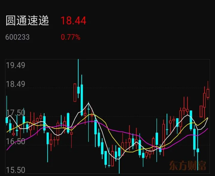 期货高位放量滞涨(期货顶部放巨量)
