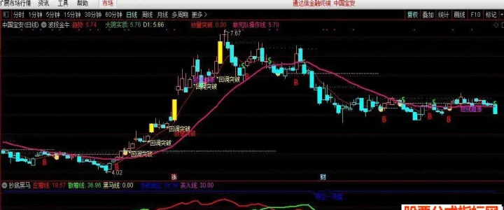 期货金牛主图指标公式(期货白银量化分析指标)