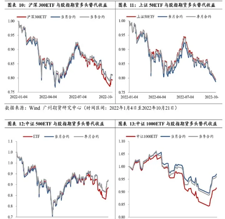 浅谈开设股价指数期货交易(开展股指期货的意义)