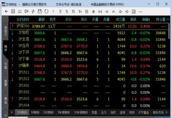 赢顺期货一键下单(赢顺期货直播间)