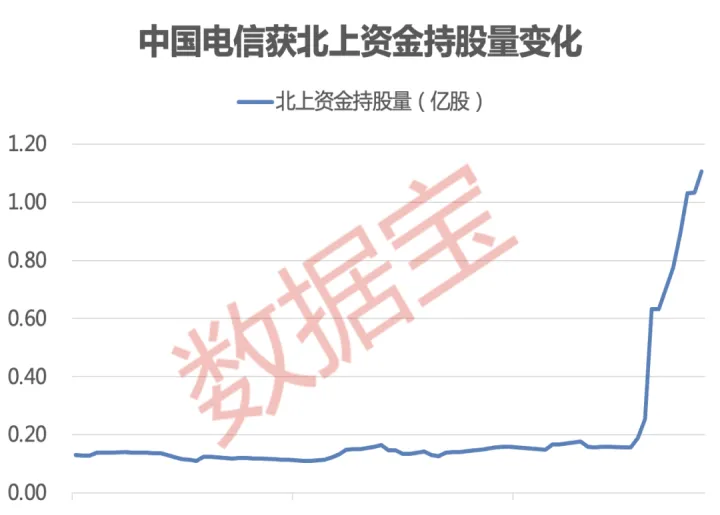 期货重仓后剩下大部分资金(期货重仓后会有什么资金)
