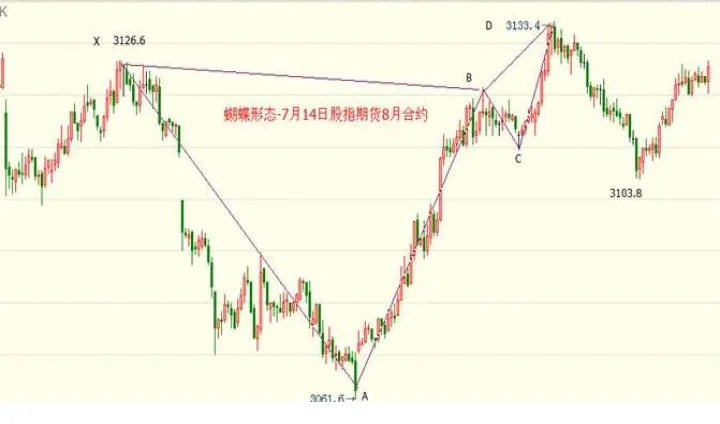 求教股指期货是如何确定交割价的(股指期货怎么确定买卖点)
