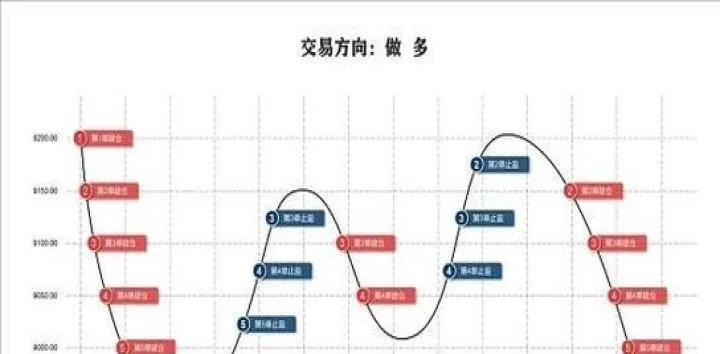 期货交易中趋势指标有哪些(期货交易具有较高的风险)