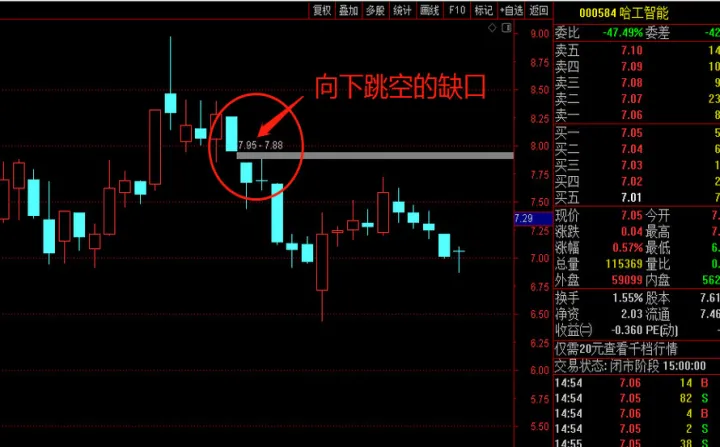 期货回补缺口洗盘(期货回补缺口洗盘什么意思)