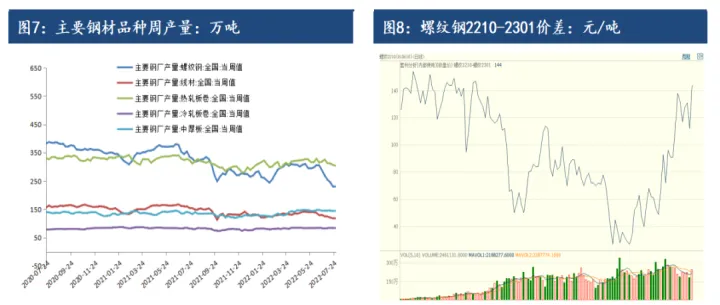 近期螺纹钢期货为何跌炽不休(螺纹钢期货涨跌规律)