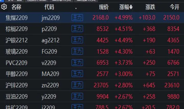 沪银主力期货最新报价(沪银主力是不是期货)