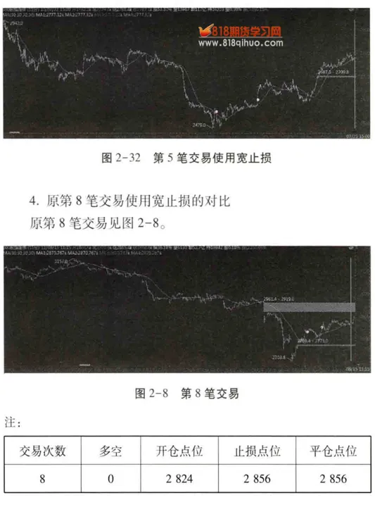 期货加仓止损设置(做期货加仓的怎样设置止损)