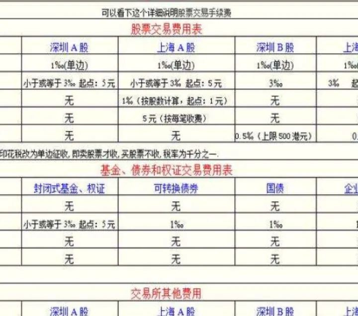 美国纳指期货交易费怎么算(美国期货交易时间和规则)_道指直播_第1张_宇龙理财网 美国纳指期货交易费怎么算(美国期货交易时间和规则)_https://www.dglong8.com_道指直播_第1张