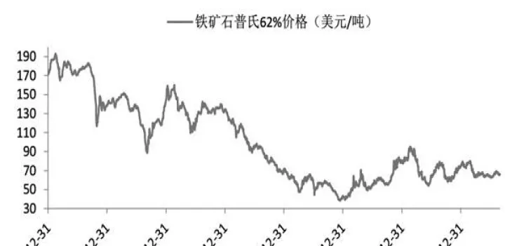铁矿石期货为什么波动幅度大(铁矿石期货涨跌幅限制为多少)