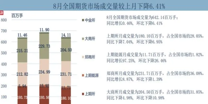 期货市场交易的流程(期货市场交易容量)