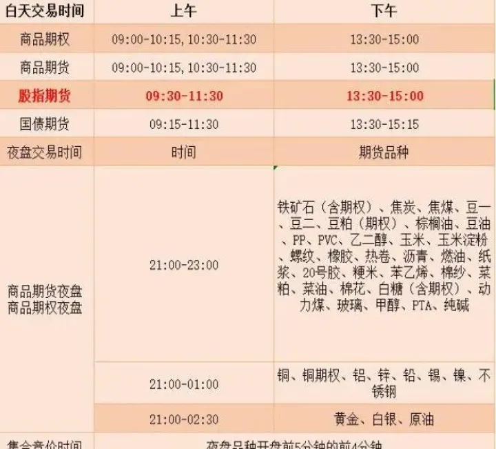 期货夜市结算是按当天吗(夜市期货算今天还是明天)