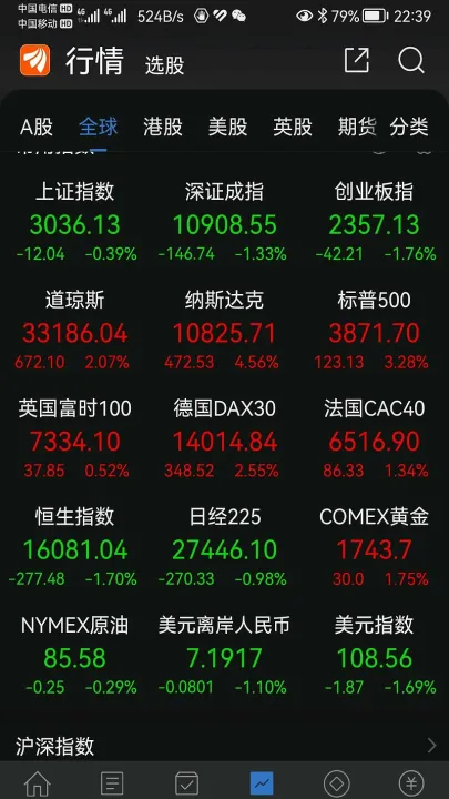 美国道琼斯指数期货最新实时行情(美国道琼斯指数期货走势)