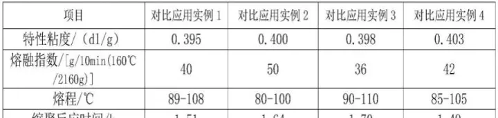 期货中的聚酯是什么(聚酯切片期货代码)