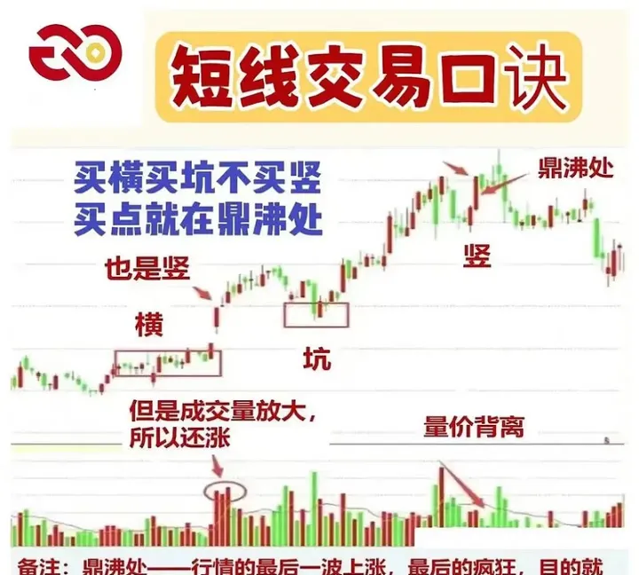 期货交易做短线如何判定方向(期货做短线如何找趋势)