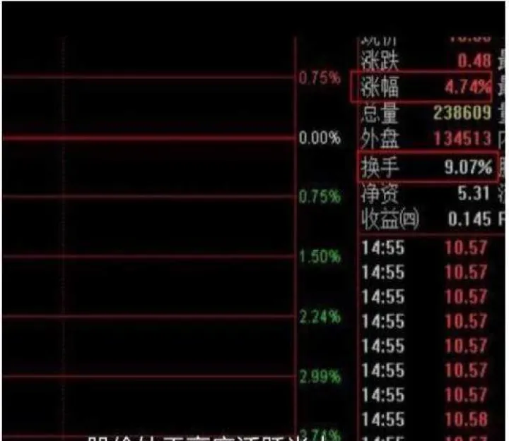 期货换手率是指什么意思(期货的换手率在哪里看出来)