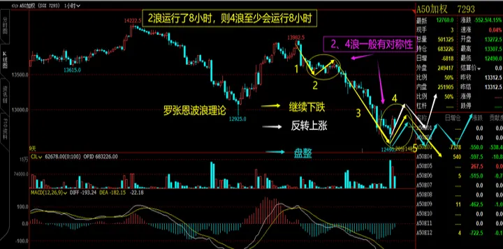富时富时a50指数期货指数(富时指数a50期货)
