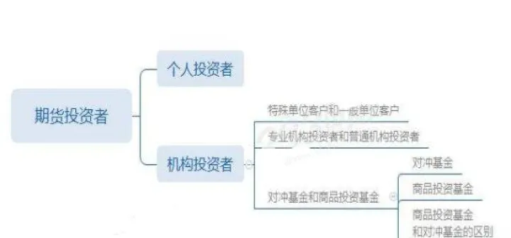 期货移仓费是什么意思(期货移仓会不会有损失)