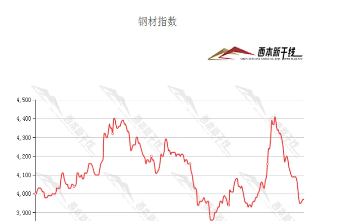 期货套期保值螺纹钢(螺纹钢期货长期走势预测)