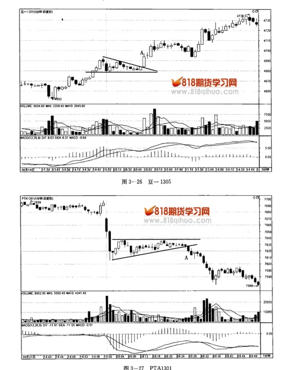 期货基本面配合技术形态(期货基本面配合技术形态是什么)