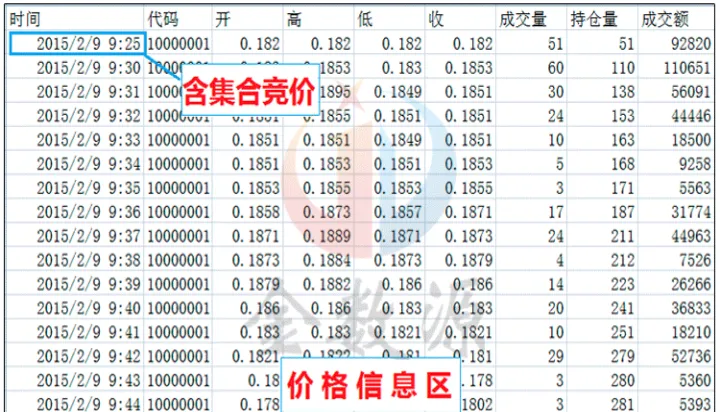 求期货1分钟数据(获取期货实时数据)