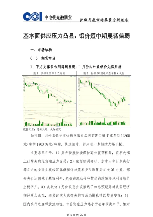 沪铝1803期货行情(沪铝期货2104)