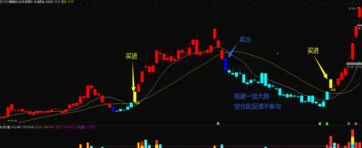 期货多开空开指标(期货多开多空多平什么意思)