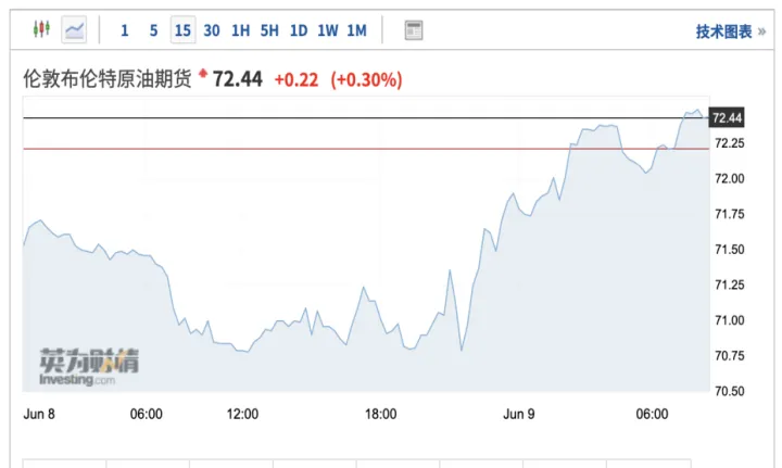 国际汽油期货最新油情(国际汽油油价最新消息)