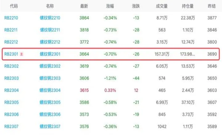螺纹钢指数期货交易规则(螺纹期货交易时间和规则)