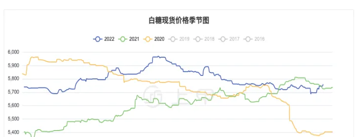 白糖期货波动大是什么原因(白糖期货价格波动的特征)