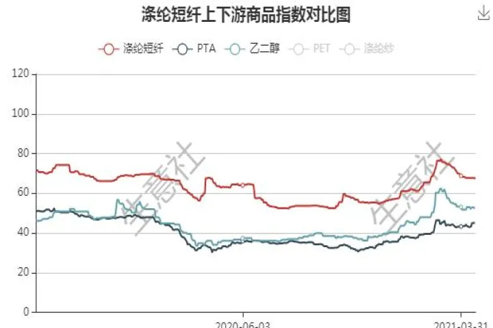 短纤期货交割配对原则(短纤期货主力合约有哪几个月)